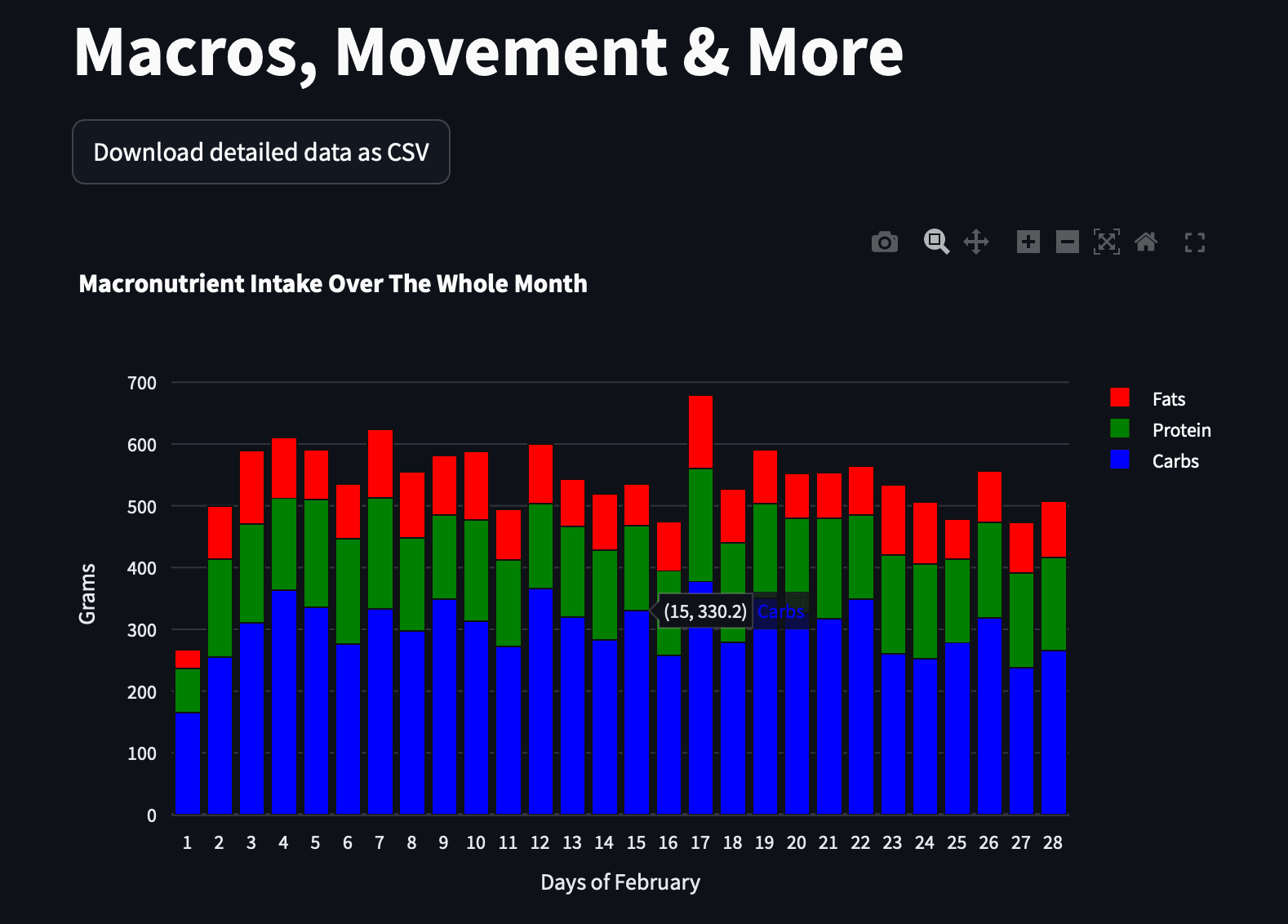 Projects I worked on